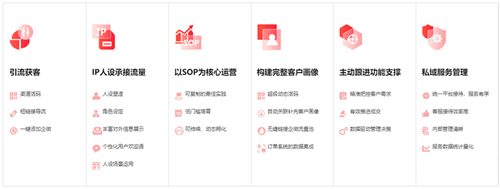 私域流量运营解决方案 私域流量运营解决方案