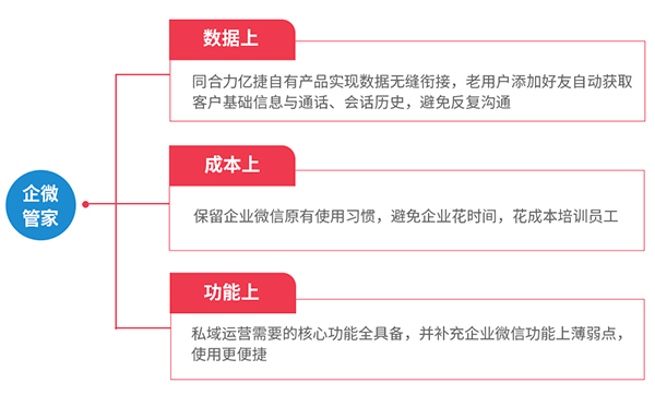 企微管家优势 企微管家优势