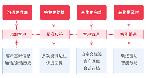 精细化管理 精细化管理