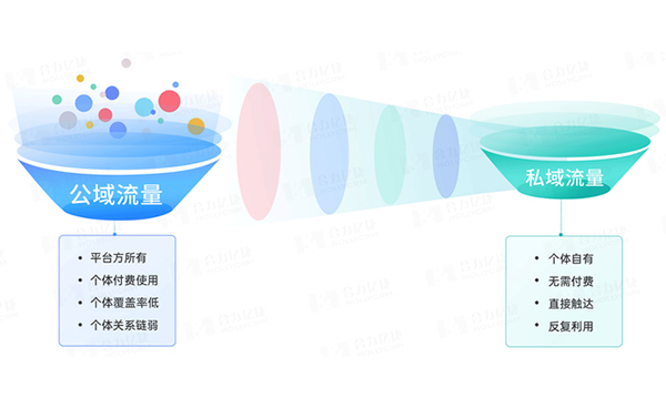 私域流量 私域流量