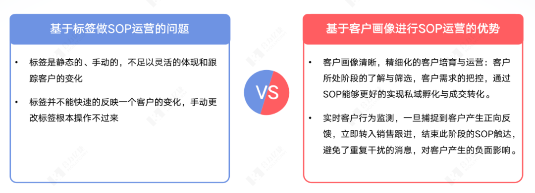 企微私域第三年,scrm们已把功能堆成了垃圾场.png