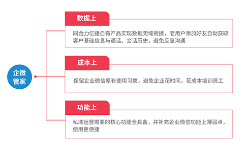 企微管家 企微管家