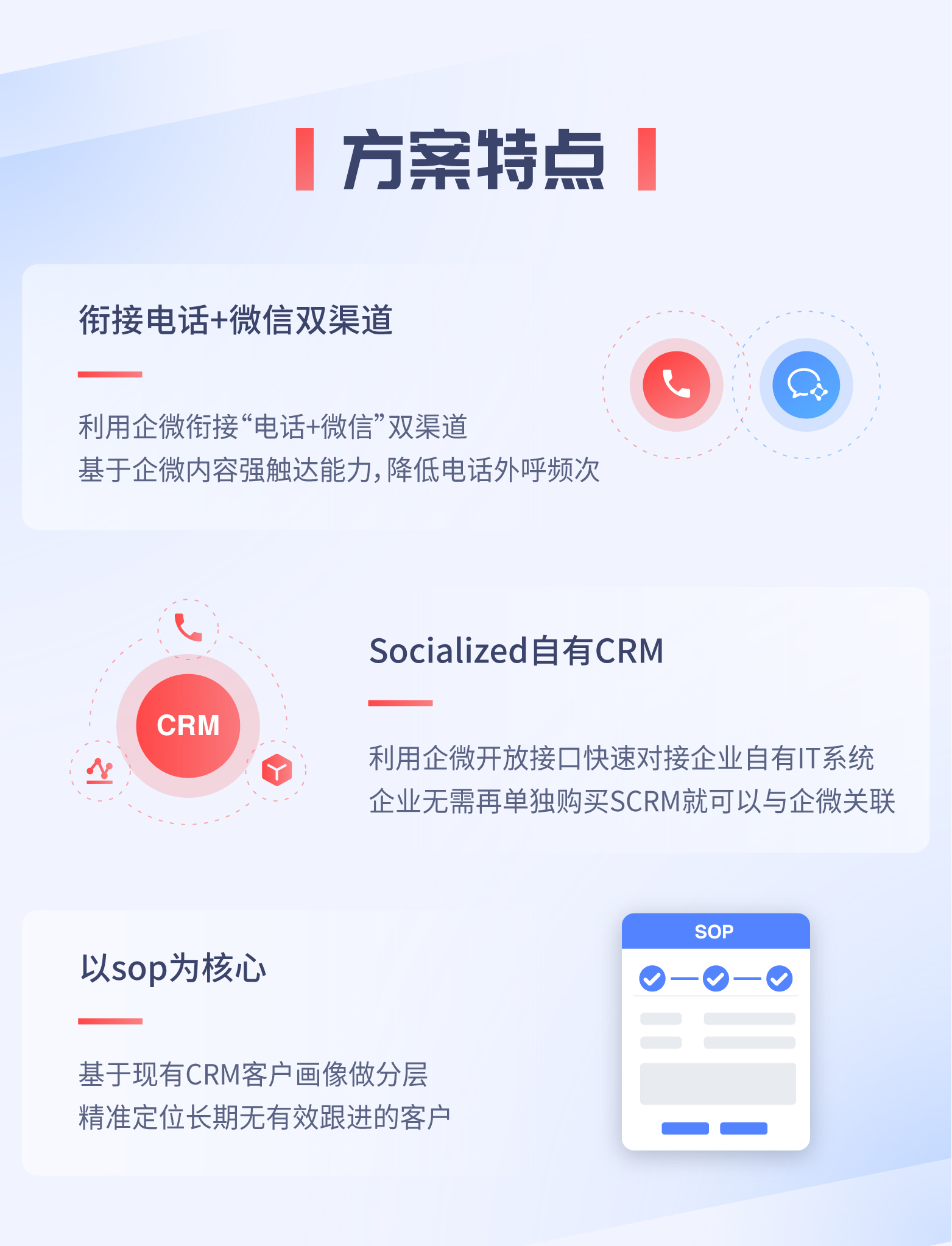 “电话+微信”双剑合璧长图_画板 1 副本.jpg
