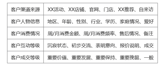 客户标签