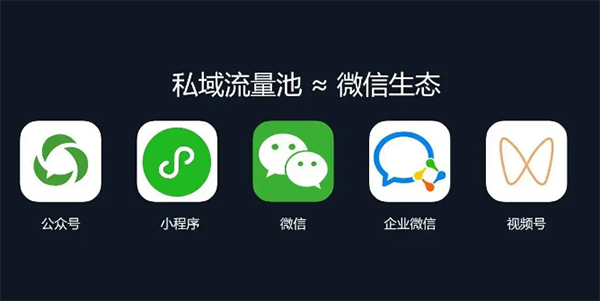 微信私域 微信私域