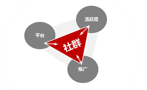 社群运营 社群运营